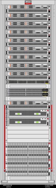 Sparc tabanlı Sunucular- SPARC Model 300 SPARC Sunucu 300 OCPU (300 SPARC M7 Cores) Herbir compute node için 30 core (240 Threads/vCPUs) ve Kurum iş yükleri için 480GBs memory Her Sunucu için