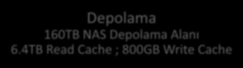 Haswell İşlemciler Depolama 160TB NAS Depolama Alanı 6.