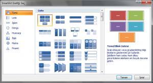 SmartArt grafiği oluştururken, İşlem, Hiyerarşi, Döngü veya İlişki gibi bir SmartArt grafiği türü seçmeniz istenir.