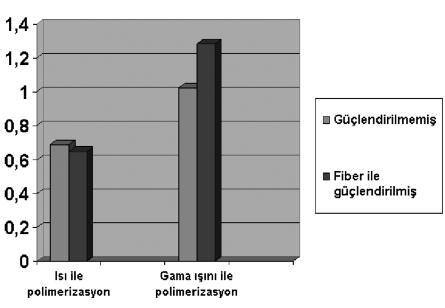 Ertem G, Şimşek E, Karacaer Ö Örneklerdeki MMA konsantrasyonunu belirleyebilmek için altı tane bilinen konsantrasyondaki MMA monomerin 230 nm dalga boyunda oluşturduğu piklerin seviyesindeki