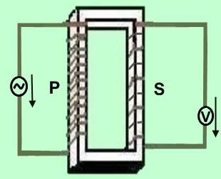 Alçaltıcı transformatörlerde sekonder sargıların akımı yüksek, voltajı ise düģüktür. Örnek verirsek röntgen cihazlarındaki flaman transformatörü (FT) alçaltıcı transformatördür. 5.2.
