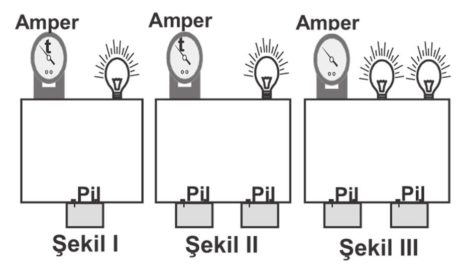 ÖRNEK Şekil, ve te verilen elektrik devrelerinde, ampermetrelerin göstereceği değerler aşağıdakilerin hangisindeki gibi olabilir? (Piller ve ampuller özdeştir.