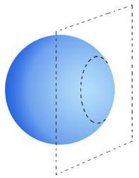 Küresel (Spheric = Spherical, Sphere) Mercekler Küresel mercekler kırıcı yüzeylerinden biri küresel diğeri ise küresel veya düzlem olan merceklerdir.