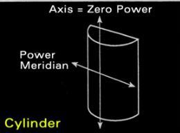 CYL (Cylinder=Silindir) (Cylindric= Cylindrical=silindirik) Silindirik Diyoptrik Güç Eliptik (fıçı şeklinde) bir yüzeyden yani bir silindir kesitinden elde edilen lense CYL(silindirik) lens denir.