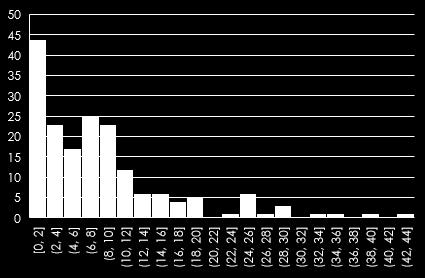 : 36,16 ss 11,05