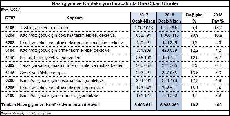 ürünler bulunmaktadır.