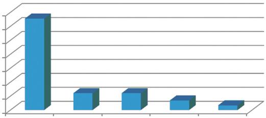 ortalama olarak 4.5 mm olarak tespit edilirken, cinsiyete göre yapılan değerlendirmede ise ortalama kalınlığın erkeklerde (4.8 mm) kadınlardan (4.