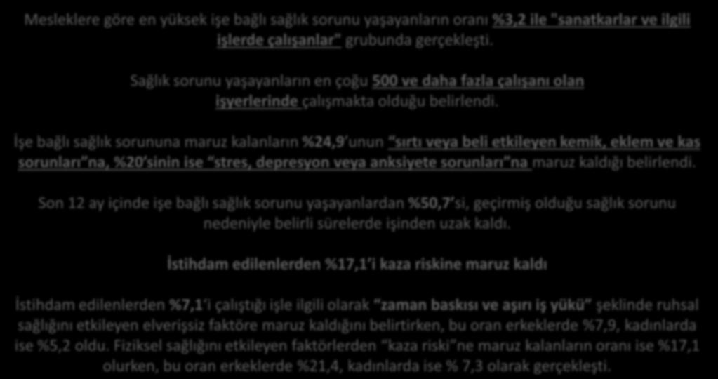 İş Kazası ve Meslek Hastalıkları İstatistikleri Mesleklere göre en yüksek işe bağlı sağlık sorunu yaşayanların oranı %3,2 ile "sanatkarlar ve ilgili işlerde çalışanlar" grubunda gerçekleşti.