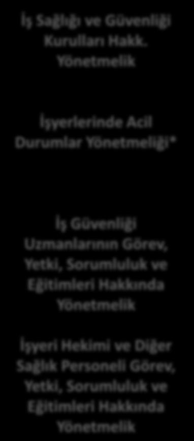 Sorumluluk ve Eğitimleri Hakkında Yönetmelik 2 Çok Tehlikeli Tehlikeli İş Güvenliği Uzmanı İşyeri Hekimi Yardımcı Sağlık Personeli Risk Analizi Acil Durum Eylem Planı İş Sağlığı ve Güvenliği