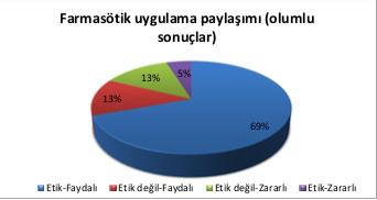 7- Yeni alınan ev araç paylaşımlarını katılımcıların %91 i tarafından etik değil olarak değerlendirilmiş, %74 ü bu durumu