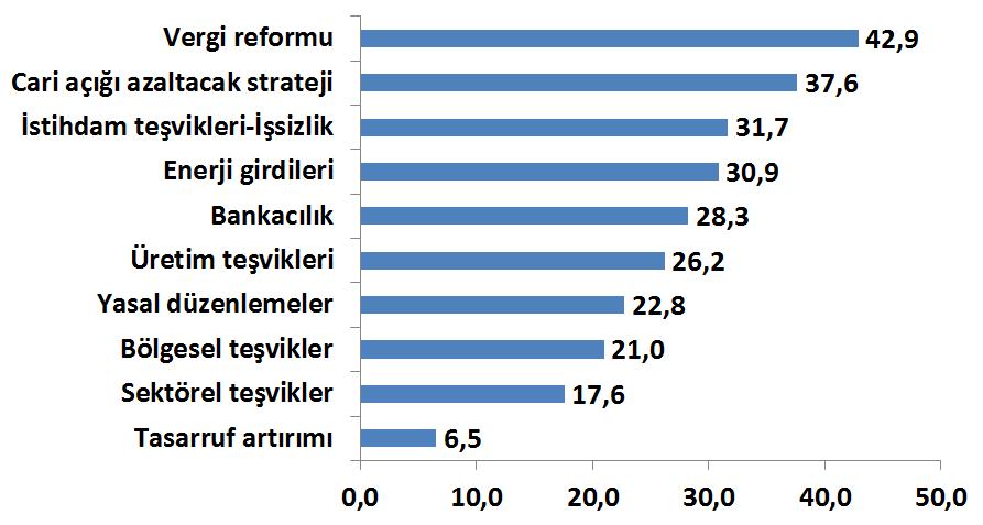 Ekonomide en acil