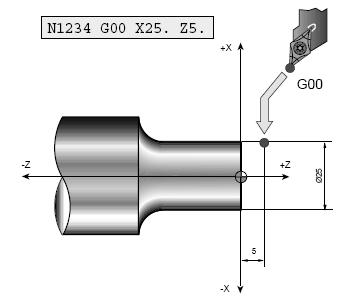 BÖLÜM IIIV 8. CNC TORNA TEZGÂHLARININ 8.1.