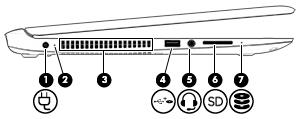Sol Bileşen Açıklama (1) Güç konektörü AC bağdaştırıcısı bağlanır. (2) Pil ışığı AC güç kaynağı bağlı iken: Beyaz: Pil şarjı yüzde 90'dan fazladır. Sarı: Pil şarjı yüzde 0 ila 90 arasındadır.