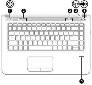 Düğmeler, hoparlörler ve parmak izi okuyucusu Bileşen Açıklama (1) Güç düğmesi Kapalıyken bilgisayarı açmak için düğmeye basın. (2) Hoparlörler (2) Ses üretir.