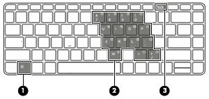 Tuş takımlarını kullanma Bilgisayar bir katıştırılmış sayısal tuş takımına sahiptir ve ayrıca isteğe bağlı harici sayısal tuş takımı veya sayısal tuş takımı içeren isteğe bağlı harici klavye