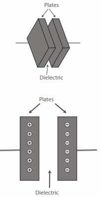 Metalleş rme işlemi için kullanılan elementler (Al, Zn) iletken olarak, polipropilen film de dielektrik malzeme olarak çalışmaktadır.