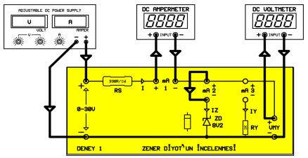 3. DENEY SAATİNDE YAPILACAKLAR 3.1. ZENER DİYOTUN İNCELENMESİ Y-0016/008 modülünü yerine takınız. Devre bağlantılarını Şekil 3.7 deki gibi yapınız. 1.