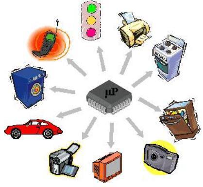 Mikrodenetleyiciler Mikrodenetleyicilerin kullanım alanları: Savunma sanayi (Uzaktan kontrol edilebilen atış sistemi, insansız kara aracı, vb.), Medikal cihazlar (tansiyon ölçer, ateş ölçer, vb.