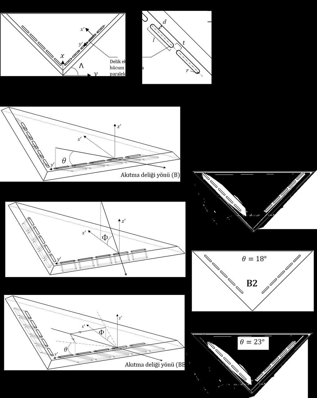 Şekil 1: Akıtma delikli kanat geometrileri Referans kanatlar hariç tüm kanatlar için basınç yüzeyi Şekil 1 in üst sol resimde gösterilmiştir.
