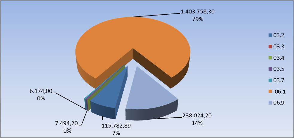 ÖZEL ÖDENEK SIRA NO EKONOMİK KOD AÇIKLAMA HARCAMA 1 03.2 Tüketime Yönelik Mal ve Malzemeleri Alımları 115.782,89 2 03.3 Yolluklar 0,00 3 03.4 Görev Giderleri 0,00 4 03.