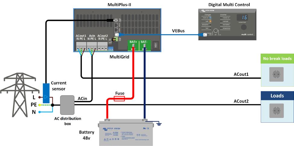 Dijital Multi Kontrol ve akım