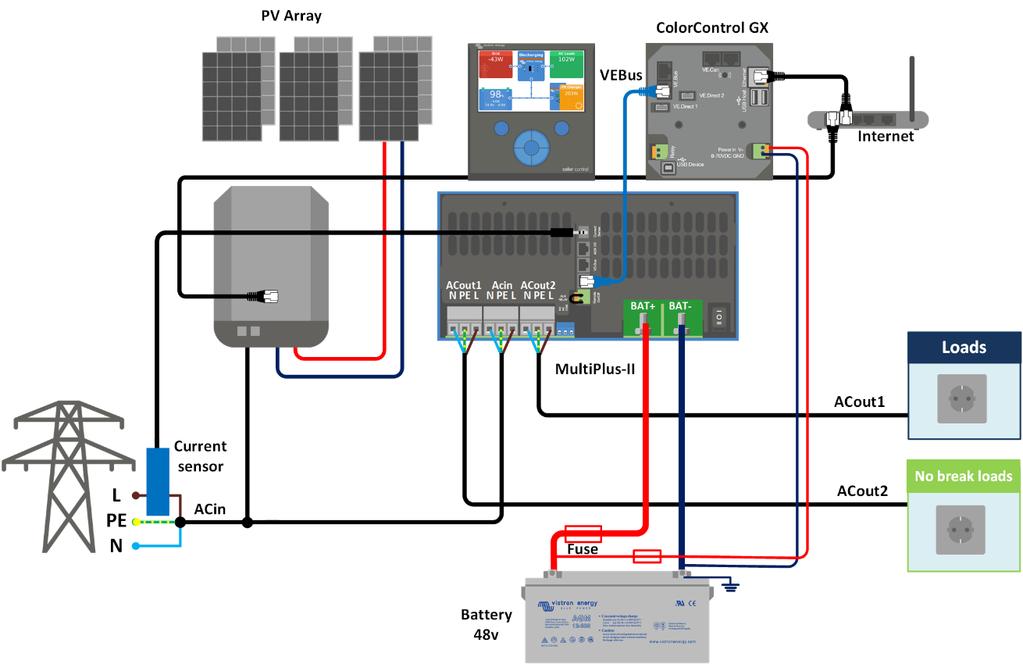 Girişteki ESS AC PV (akım sensörünün ölçüm aralığı: 0-32A) Multi ile ACout2