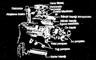 Silindir bloğu üzerinde silindir yuvaları, suyla soğutma uygulanıyorsa soğutma kanalları, mil yatakları vb. diğer motor elemanlarının bağlantılarının yapılabileceğı kısımlar bulunmaktadır.