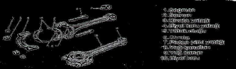 2.8. Biyel Kolu (Connecting Rod) Biyel kolu piston ile krank mili arasında, pistonunun aynı düzlemdeki git-gel hareketinin dönel harekete çevrilmesinde yardımcı olan bir bağlantı koludur.