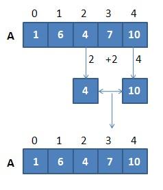 . 2 / 1,3 = 1,5 tam kısmı alırız.