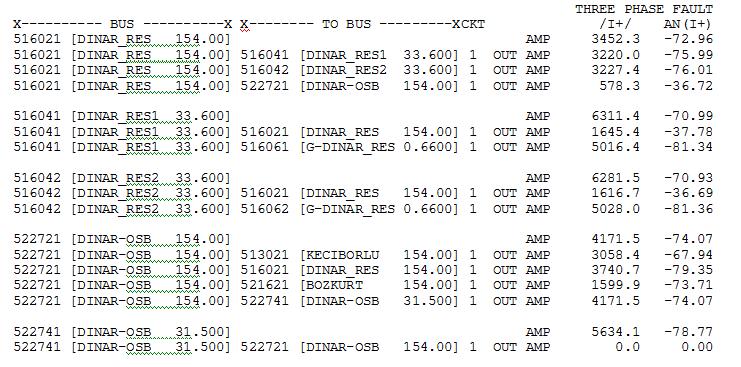 Aydınöz H. İ., Ekren O., Rüzgar Enerjisi Santrallarının Enterkonnekte Sistemde PSS/E ile Modellenmesi, Cilt 5, Sayı 10, Syf 33-40, Aralık 2015 Gönderim Tarihi: 19.11.2015, Kabul Tarihi: 07.06.