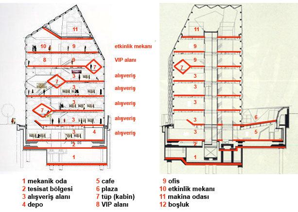 Şekil 3.