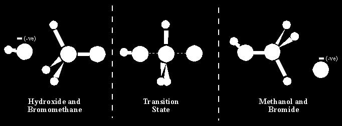 Geçiş Hali Teorisi (Transition State Theory) B-C kimyasal bağının kırıldığı yeni bir A-B bağı oluşturan bir reaksiyon olsun.