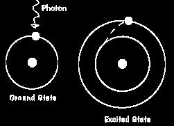 Atmosfer kimyasındaki en önemli uyarılmış tür, oksijen atomunun elekronik olarak uyarılmış 1.