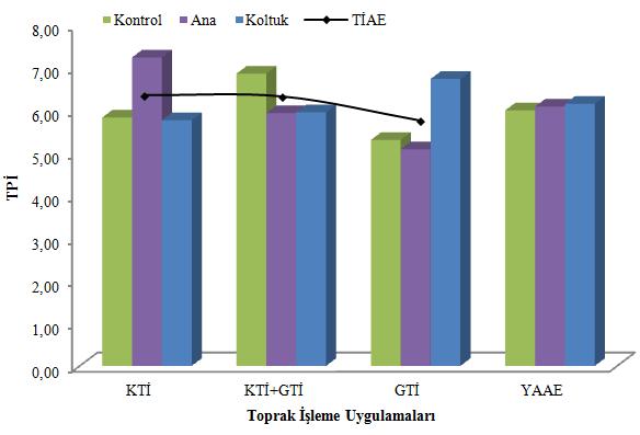 Çizelge 4.61.