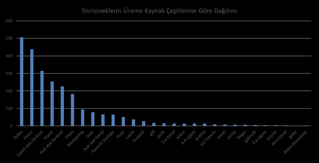 Çalışmamızdaki kaynakların % 78 inin