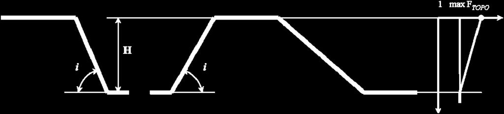 kullanılmalıdır; b) Tepe zirvesi genişliği taban genişliğinden önemli derecede az olan sırtlarda:ortalama eğim açısı 30 den büyük eğimli arazinin zirvesine yakın yerlerde ST > 1,4 olacak bir değer