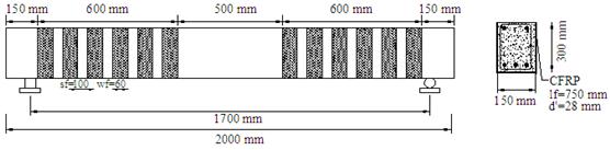 Şekil 3. GK2 kirişi detayı GK3 kirişi, CFRP şeritlerin 100 mm aralıklar ile kesme bölgesine yapıştırılması sonucu üretilmiştir. Her bir şeritin uzunluğu 750 mm, genişliği ise 60 mm dir. Şekil 4.
