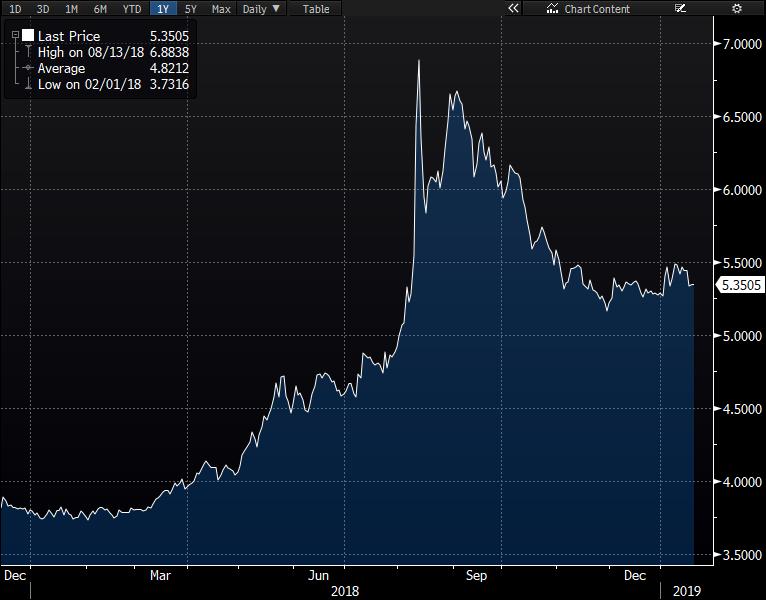 Günlük Destek Günlük Direnç Haftalık Bant USD/TRY 5.3419 5.3326 5.3605 5.3698 5.210 5.561 EUR/TRY 6.0883 6.0806 6.1048 6.1136 5.8487 6.3601 EUR/USD 1.1387 1.1381 1.1400 1.1407 1.132 1.148 GBP/USD 1.