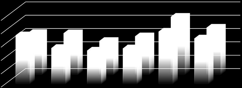 Sosyal güvenlik kurumlarına devlet primi giderlerindeki artış % 3,46 olarak gerçekleşmiştir.