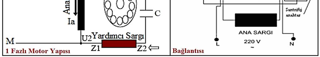 Şalterin her kontak yuvasında 1, 2, 3 veya 4 kontak bulunur. Kontak elemanları gümüş kadmiyumla kaplanmıştır. Motor: Aldığı elektrik enerjisini mekanik enerjiye dönüştüren bir alıcı çeşididir.