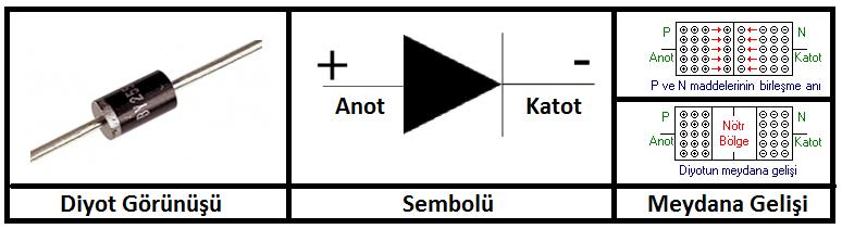 Temrin No 29 Tarih.../ /201 Temrin Adı Diyot Karakteristik Eğrisi Deneyi Amaç : Diyot çalışma prensibini ve karakteristik eğrisinin nasıl çıkarıldığını kavrar.