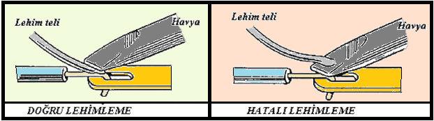 İşlem Basamakları : a) Gerekli malzemeleri temin ediniz. b) Yan keski yardımıyla iletken teli soyunuz. c) Soyduğunuz iletken teli kargaburnu yardımıyla mümkün olduğunca düzleştiriniz.