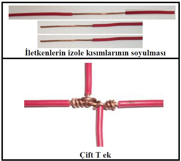 Kullanılacak Malzemeler : a. Pense b. Yan Keski c. Kargaburun d. İzole Bant e. Tek Damarlı İletken (1,5 mm 2 ) f. Falçata 4. Şema : 5.