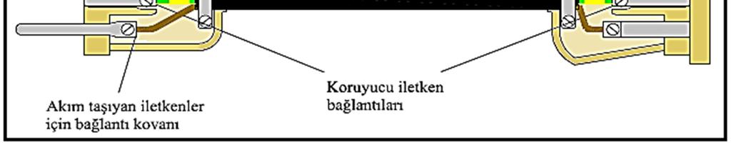 Klemensle ekleme yapılırken iletkenlerin klemens boyuna göre yeterli miktarda açılmasına ve uygun büyüklükte klemens kullanılmasına dikkat edilmelidir.