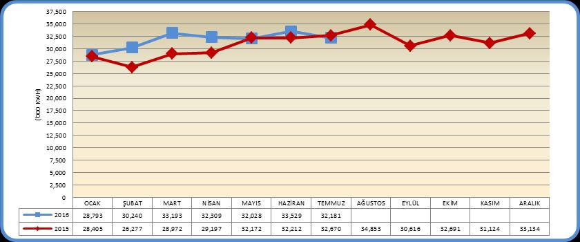 TURİZM ANTALYA ORGANİZE SANAYİ BÖLGESİ ELEKTRİK TÜKETİMİ 216 yılı Haziran ayında Türkiye ye gelen turist sayısı bir önceki yılın aynı ayına göre %4,9 azalış Kültür ve Turizm Bakanlığı verilerine