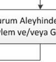 durum olduğunda işyerinde bulunan