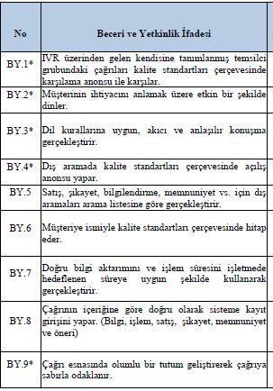 konular, M02/ Rev.