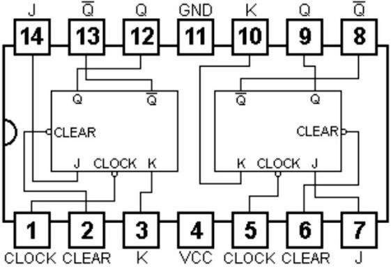 2-74HC73 entegrelerini kullanarak, aşağıda verilen asenkron sayıcı devresini kurun. 3- Saat darbesi üretici devresi çıkışını clock sinyali olarak ilk FF clock girişine bağlayın.