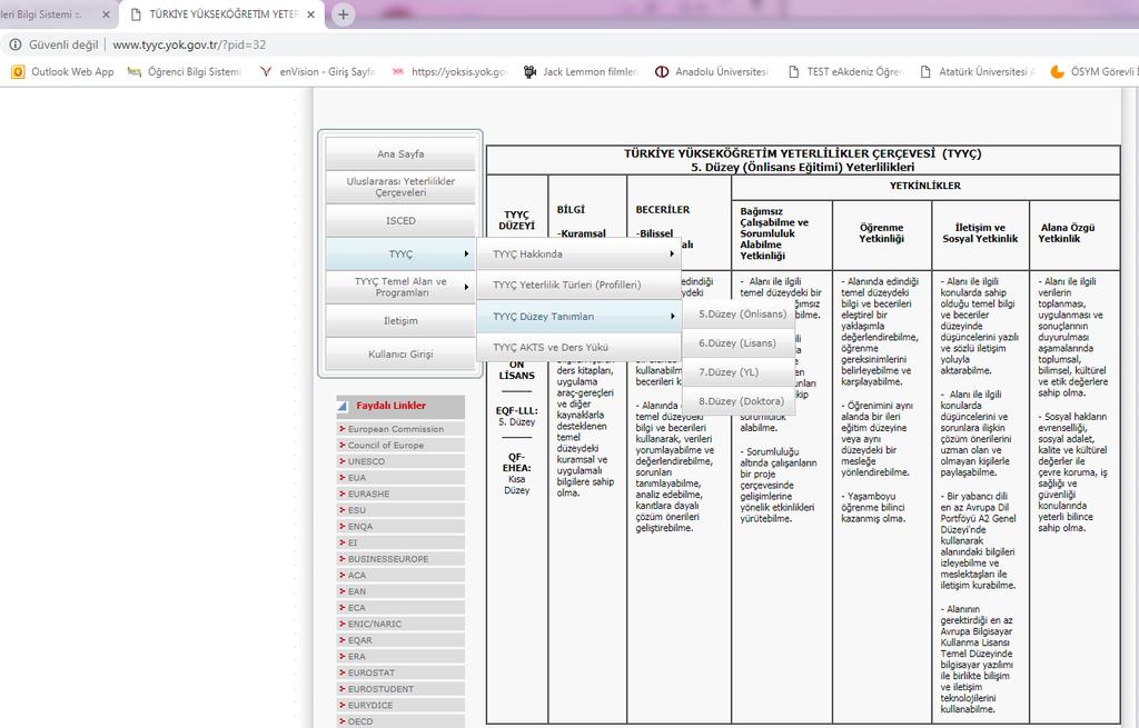 TYYÇ için YÖK ün aşağıda