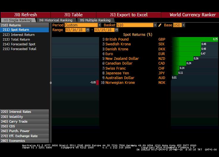 DOLAR G10 PARA